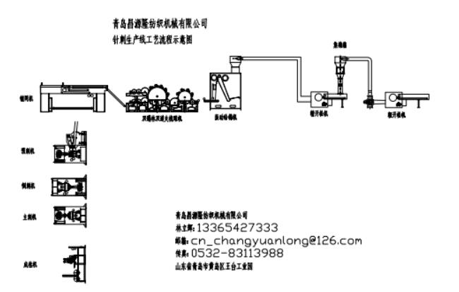 合(hé)成革基布設備示意圖
