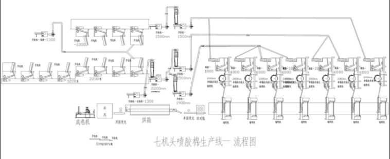 超寬型七機頭仿絲（sī）棉設（shè）備