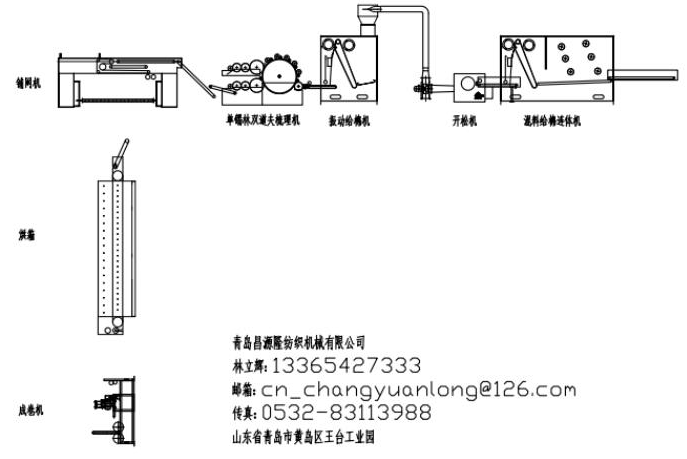噴膠棉設備工藝流(liú)程