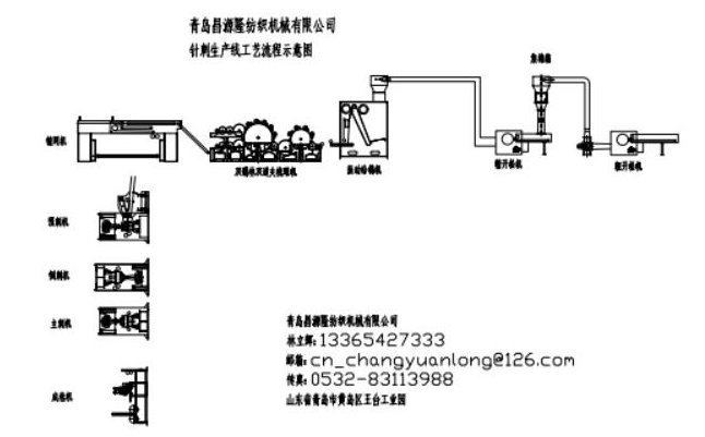 土工布生產線示（shì）意（yì）圖